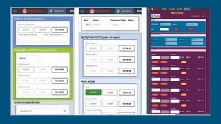 elog for pharma|E.
